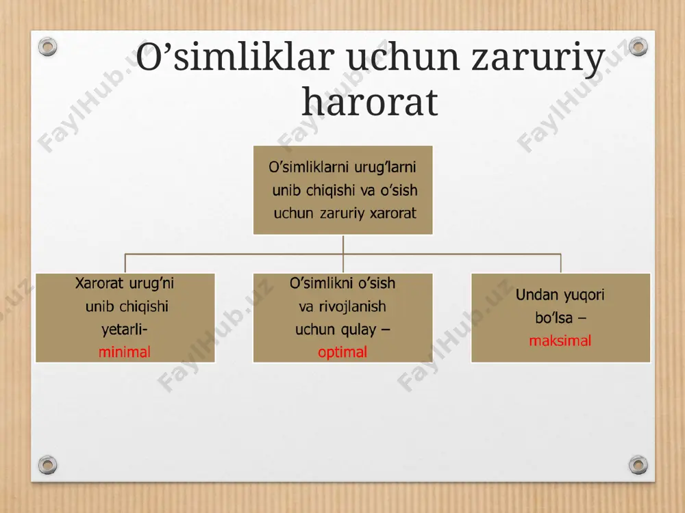 imliklarni haroratga talabi mo’tadil iqlim sharoitida o’sadigan o’simliklarи жанубий иқлимда ўсадиган ўсимликлар арпа, сули, буғдой, жавдар, кўк нўхат, беда ғўза, маккажухори, оқ жухори, шоли, қовун, тарвус униб чиқади-1-5с гуллайди-10-12с униб чиқади-10-12с гуллайди-15-20с birinchi guruh - oʼsimliklarining urugʼi erta bahorda - fevralning oxiri va martning boshlarida ekiladi. аyrim ekinlar sovuqqa ancha chidamli boʼladi. masalan, beda qor tagida – 4 0 c , qor boʼlmaganda esa -3 0 c sovuqqa chidaydi. ikkinchi guruh oʼsimliklarning urugʼi kech-yaʼni martning oxiri va aprelning boshlarida ekiladi. bu oʼsimliklar orasida gʼoʼza oʼta issiqsevarligi bilan ajralib turadi, chigit tuproq temperaturasi 10-12 c boʼlganda unsa ham, maysasi 16 c da yer betiga chiqadi. uning normal oʼsishi va rivojlanishi uchun temperatura 25-30 c dan past boʼlmasligi shart aks holda gʼoʼzaning rivojlanishi susayadi. o’rta tolali g’o’za uchun foydali harorat koʼsaklarni ochilishi 660s chigitni unib chiqish 84 s shonalash uchun 400 s gullash uchun 415 s gʼoʼza uchun foydali harorat- 1560s issiqlik …