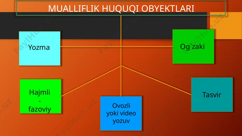 mualliflik huquqi va turdosh huquqlar - Page 3