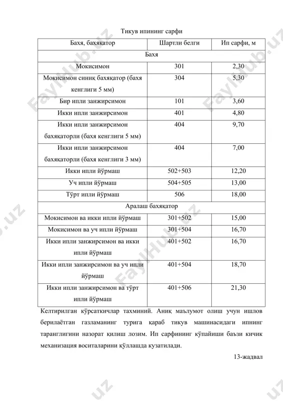 кийим ишлаб чиқаришда ип сарфи - Page 5