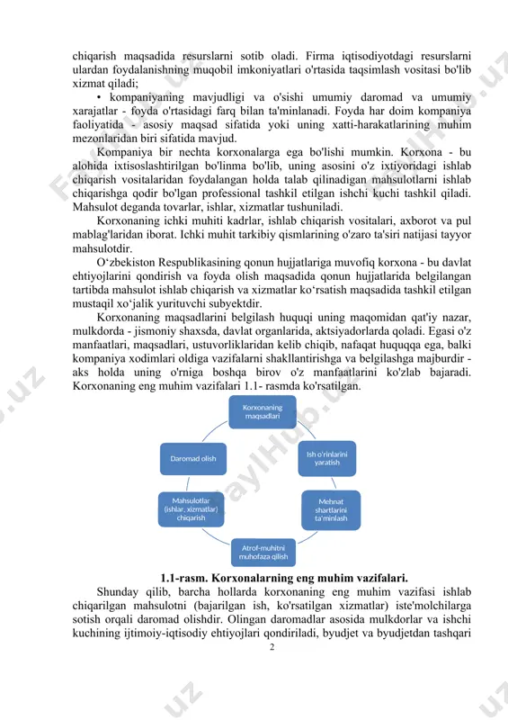 mlanishi, norasmiy munosabatlar, axborot oqimlari). boshqa tomondan, bular korxonaning ishlab chiqarish-texnik tuzilishini belgilaydigan elementlar (mehnat vositalari, moddiy resurslar, texnologik qoidalar). korxonalarga ishchilar va mulkdorlarning mahsulot ishlab chiqarish va xizmatlar ko'rsatish orqali daromad olishlarini ta'minlashni maqsad qilgan firmalar va mehnat jamoalari kiradi. kompaniya zamonaviy iqtisodiyotning asosiy institutlaridan biri sifatida iqtisodiy faoliyatning alohida subyekti bo'lib, o'z funktsiyalarini iste'molchilar, yetkazib beruvchilar, davlat, raqobatchilar, tabiiy sharoitlar va umuman jamiyatni o'z ichiga olgan tashqi iqtisodiy muhitda amalga oshiradi. kompaniyaning boshqa xo'jalik yurituvchi subyektlardan farqi shundaki, u: • ancha katta va tashkiliy jihatdan shakllangan birlikni ifodalaydi; • mustaqil, yuridik jihatdan mustaqil xo‘jalik agenti hisoblanadi; • iqtisodiyotda alohida funktsiyani bajaradi: tovar va xizmatlar ishlab chiqarish maqsadida resurslarni sotib oladi. firma iqtisodiyotdagi resurslarni ulardan foydalanishning muqobil imkoniyatlari o'rtasida taqsimlash vositasi bo'lib xizmat qiladi; • kompaniyaning mavjudligi va o'sishi umumiy daromad va umumiy xarajatlar - foyda o'rtasidagi farq bilan ta'minlanadi. foyda har doim kompaniya faoliyatida - asosiy maqsad sifatida …
