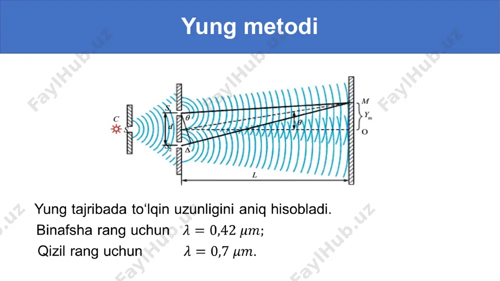 yorug‘lik interferensiyasi va difraksiyasi - Page 3
