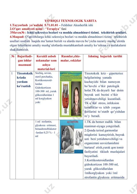 rlik ishi 2.o’quv amaliyoti nomi : “terapiya” fani 3mavzu№ : ichki sekresiya bezlari va modda almashinuvi tizimi kasalliklari. 4.maqsad: o’quvchilarga ichki sekresiya bezlari va modda almashinuvi tizimi tekshirish usullari usullari haqida ma’lumot berish va ularda mavzu bo’yicha nazariy mashg’ulotda olgan bilimlarini amaliy mashg’ulotlarda mustahkamlash amaliy ko’nikma va malakalarni shakillantirish. № bajariladi-gan ishlar mazmuni kerakli asbob uskuna-lar xom ashyo material-lari rasmlar,chizma-lar, eskizlar ishning bajarish tartibi 1. glyukometr yordamida qondagi qandni aniqlashni bemorga o’rgatish. 1.”glyukomer” apparati. 2.bemor qoni 1.“glyukomer” asbobi yoqiladi 3 marta signal berib, ko’rsatgichi “0” ga keladi. 2.test tilimchasini maxsus joyiga o’rnatamiz. 3.bemorning nomsiz barmog’i spirt bilan artilib,bir martalik skarifikatorda teshiladi,birinchi tomchi qon artilib,keyingi tomchi test tilimchaga (testoviy palochka) tomiziladi. 4.aparat bir daqiqa davomida qondagi qand miqdorini aniqlab beradi. 5.normada qondagi qand ko’rsatgichi 3,5-6,6 mmol/l. yo’riqli texnologik xarita 1.tayyorlash yo’nalishi 5.71.01.01 – feldsher akusherlik ishi 2.o’quv amaliyoti nomi : “terapiya” fani 3mavzu№ : ichki sekresiya bezlari va modda almashinuvi tizimi …