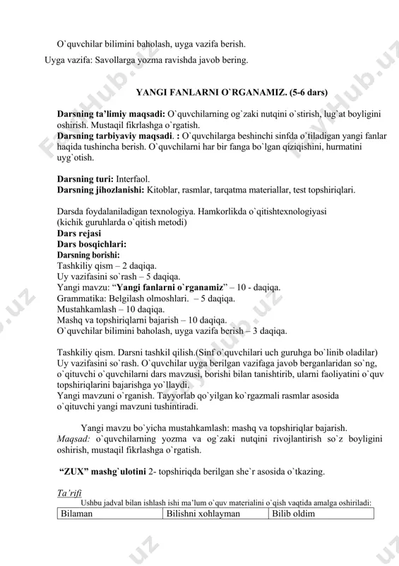 qlarni bajarish – 10 daqiqa. o`quvchilar bilimini baholash, uyga vazifa berish – 3 daqiqa. tashkiliy qism. darsni tashkil qilish.(sinf o`quvchilari uch guruhga bo`linib oladilar) uy vazifasini so`rash. o`quvchilar uyga berilgan vazifaga javob berganlaridan so`ng, o`qituvchi o`quvchilarni dars mavzusi, borishi bilan tanishtirib, ularni faoliyatini o`quv topshiriqlarini bajarishga yo`llaydi. yangi mavzuni o`rganish. tayyorlab qo`yilgan ko`rgazmali rasmlar asosida o`qituvchi yangi mavzuni tushintiradi. yangi mavzu bo`yicha mustahkamlash: mashq va topshiriqlar bajarish. maqsad: o`quvchilarning yozma va og`zaki nutqini rivojlantirish so`z boyligini oshirish, mustaqil fikrlashga o`rgatish. “zux” mashg`ulotini 2- topshiriqda berilgan she`r asosida o`tkazing. ta’rifi ushbu jadval bilan ishlash ishi ma’lum o`quv materialini o`qish vaqtida amalga oshiriladi: bilaman bilishni xohlayman bilib oldim 1-ustunga o`quvchi mavzu yoki muammo bo`yicha biladigan barcha narsalar yoziladi. 2- ustunga esa o`quvchi javob olishni xohlaydigan savollar yoziladi. pastroqda matnni o`qib chiqqandan so`ng paydo bo`lgan savollar yoziladi. 3 -ustunga esa ifodalangan savollar ro`parasida javoblar yoziladi. quyida yangi fikrlar yozib qo`yiladi. savollarga javob izlash …