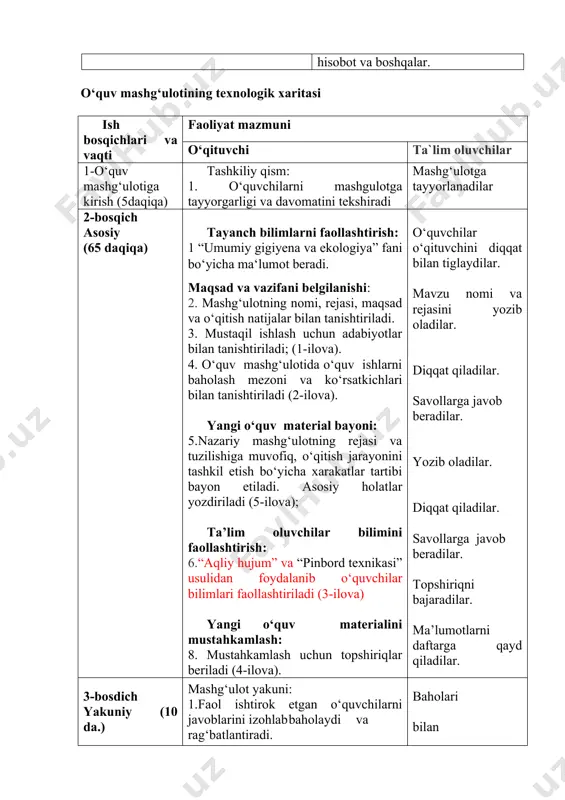 1 “umumiy gigiyena va ekologiya” fani bo‘yicha ma‘lumot beradi. maqsad va vazifani belgilanishi: 2. mashg‘ulotning nomi, rejasi, maqsad va o‘qitish natijalar bilan tanishtiriladi. 3. mustaqil ishlash uchun adabiyotlar bilan tanishtiriladi; (1-ilova). 4. o‘quv mashg‘ulotida o‘quv ishlarni baholash mezoni va ko‘rsatkichlari bilan tanishtiriladi (2-ilova). yangi o‘quv material bayoni: 5.nazariy mashg‘ulotning rejasi va tuzilishiga muvofiq, o‘qitish jarayonini tashkil etish bo‘yicha xarakatlar tartibi bayon etiladi. asosiy holatlar yozdiriladi (5-ilova); ta’lim oluvchilar bilimini faollashtirish: 6.“aqliy hujum” va “pinbord texnikasi” usulidan foydalanib o‘quvchilar bilimlari faollashtiriladi (3-ilova) yangi o‘quv materialini mustahkamlash: 8. mustahkamlash uchun topshiriqlar beriladi (4-ilova). o‘quvchilar o‘qituvchini diqqat bilan tiglaydilar. mavzu nomi va rejasini yozib oladilar. diqqat qiladilar. savollarga javob beradilar. yozib oladilar. diqqat qiladilar. savollarga javob beradilar. topshiriqni bajaradilar. ma’lumotlarni daftarga qayd qiladilar. 3-bosdich yakuniy (10 da.) mashg‘ulot yakuni: 1.faol ishtirok etgan o‘quvchilarni javoblarini izohlab baholaydi va rag‘batlantiradi. uyga vazifani berilishi: 2.kelgusi mashg‘ulot mavzusi bilan tanishtirilib uyga vazifa beriladi baholari bilan tanishadilar. topshiriqni …