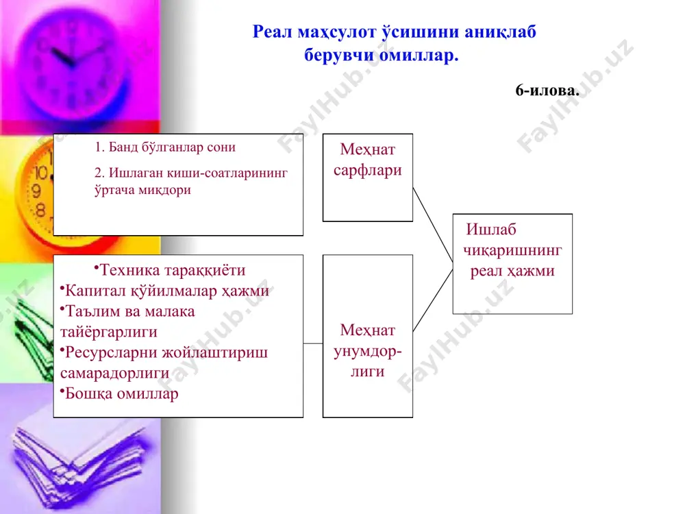 иқтисодий ўсиш ва унинг турлари - Page 5