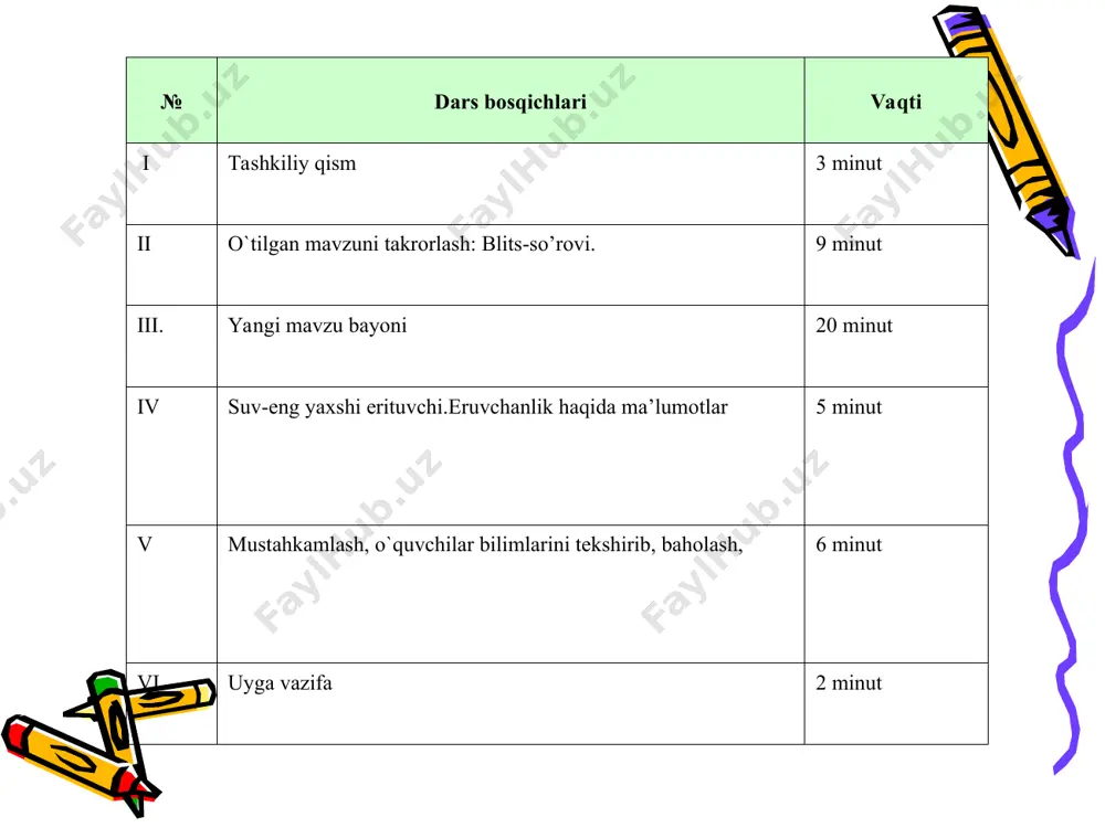 kimyo darsi "suv-eng yaxshi erituvchi.eruvchanlik" - Page 5