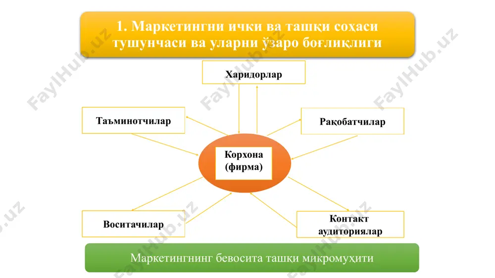 стратегик режалаштириш корхонани истикболда кўриш, корхонанинг иктисодиётда, мамлакат ижтимоий-иктисодий ҳаётидаги ўрни, ролини билиш ва янги даражага эришиш йўллари, воситаларини ишлаб чиқишдир. корхона имкониятларининг бозор ҳолатига мувофиқлиги доимий равишда оператив ва стратегик назорат диверсификация йулларини тахлил килиш 2. стратегик режалаштиришнинг асосий тамойиллари 23.05.2024 19 стратегияни ишлаб чикиш боскичи 1 – боскич – фирманинг истикболини тахлил килиш 2 – боскич – ракобатчилик курашидаги мавкеини тахлил килиш 3 – боскич – стратегияни танлаш 3. стратегик режалаштиришнинг босқичлари 23.05.2024 20 корхонанинг ўсиш стратегияси боскичлари 3 – боскич – тармок доирасида усиш имкониятлари колмаган булса, корхонанинг мавжуд турига якинрок янги йуналишини танлаш, узлаштиришдан иборат жаран амалга оширилади 2 – боскич – корхона тармок доирасида бошка корхоналар билан хамкорликда ишлаши мумкин 1 – боскич – хозирги фаолият доирасидаги фойдаланиш мумкин булган имкониятлари аникланади 1 2 тактик режалаштиришнинг роли ва ўрни маркетинг назорати турлари 2-маъруза машғулоти 23.05.2024 22 1. тактик режалаштиришнинг роли ва ўрни корхонанинг тактик режаси …