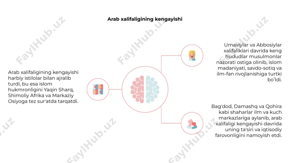 r-oqibat usmonli imperiyasi arab xalifaligining qolgan hududlarini o‘z qo‘liga oldi va bu islom imperiyasining markazlashgan boshqaruviga barham berdi. arab xalifaligidan qolgan meros arab xalifaligi turli sohalarda, jumladan, san'at, me'morchilik, ilm-fan va adabiyotda abadiy meros qoldirdi. ularning hissalari ko'p asrlar davomida ko'plab madaniyatlar va tsivilizatsiyalarga ta'sir ko'rsatdi. arab xalifaligining eng muhim ta'sirlaridan biri yunon, rim va fors manbalaridan qadimiy matnlarning saqlanishi va tarjimasi edi. bu turli mintaqalar bo'ylab bilim va g'oyalarni uzatishga yordam berdi. bundan tashqari, arab xalifaligi matematika, astronomiya va tibbiyotning rivojlanishida muhim rol o'ynadi. bu davrda bu sohalarda ko'plab muhim ishlar amalga oshirildi va kelajakdagi yutuqlar uchun poydevor qo'yildi. arab xalifaligining yevropaga ta’siri arab xalifaligi savdo, arxitektura va bilim almashish orqali yevropaga sezilarli ta’sir ko‘rsatdi. arab raqamlarining kiritilishi yevropada matematika va fanda inqilob qildi. 01 02 03 islom olimlari klassik yunon va rim bilimlarini saqlab qoldilar va kengaytirdilar, bu esa keyinchalik evropada uyg'onish davriga ta'sir ko'rsatdi. arab savdogarlari sharq …