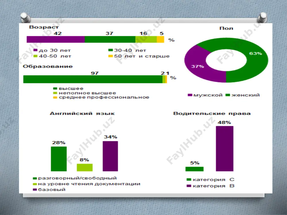 lik, aniqlik va ishonchlilik haqiqatni aks ettiradigan ishonchli va tasdiqlangan tahlil ishonchli, tekshirilgan va real voqelikni aks ettiruvchi ma’lumotlarga asoslanishi zarur. faqat shundagina tahlil natijalari talabga javob beradi. shu sababli ham korxonada doimo hisob, nazorat (audit) takomillashtirib borilishi talab etiladi ta’sirchanlik tahlil ishlab chiqarish jarayonlarining borishiga uning natijalariga bevosita aralashishi, rezervlarni, yo‘l qo‘yilgan xato va kamchiliklarni qidirib topishga bevosita ta’sir ko‘rsatishi lozimligini ifoda etadi rejalilik bu tamoyilga muvofiq korxonalarda amalga oshiriladigan analitik ishlar rejalashtirilishi, uni bajaruvchilar o‘rtasida taqsimlanishi va nazorat qilib borilishi lozimligini ifoda etadi samaradorlik tahlilni o‘tkazish uchun ketgan sarf-xarajatlar bir necha barobar qoplanishi kerakligini ifoda etadi operativlik bu tamoyil iqtisodiy tahlilni o‘tkazish, qarorlar qabul qilish va ularni amaliyotga joriy qilishda aniq va tezkorlikni taqozo qiladi demokratik tahlilni o‘tkazishga korxonaning keng jamoatchiligini jalb qilish va tahlil natijalarini muhokama qilishda keng jamoatchilik ishtirokini taqozo qiladi 1. moliyaviy tahlili metodologiyasi haqida tushuncha. fan metodologiyasi o‘zida predmetini anglashga yo‘naltirilgan tamoyillar, usullar va …