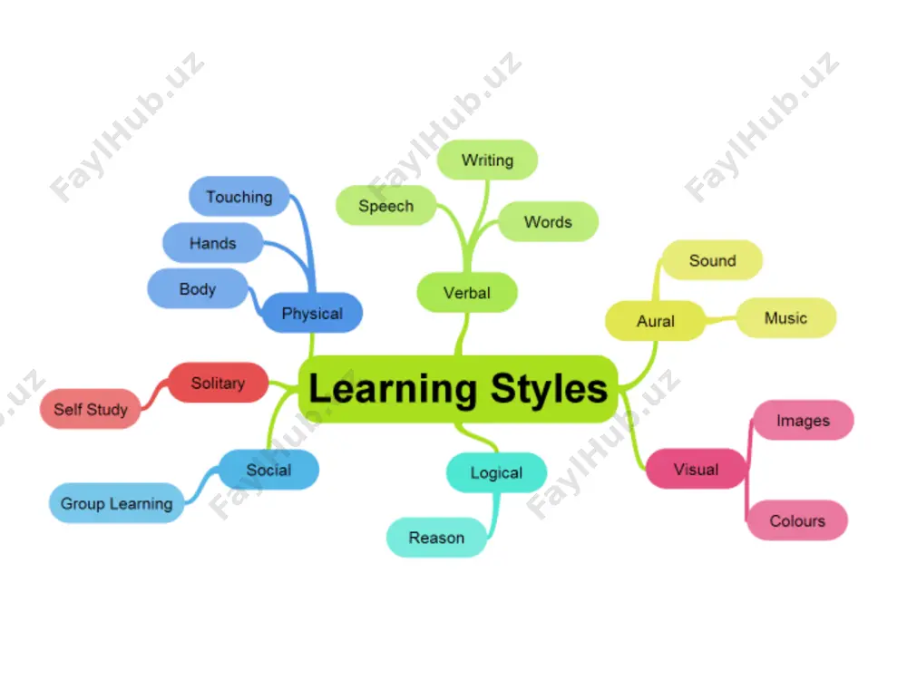 learning styles - Page 3