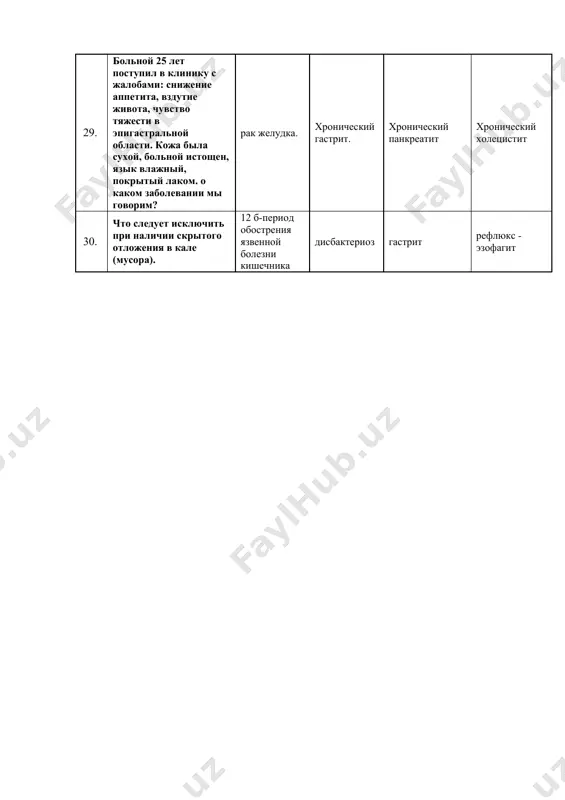 testlar "xronicheskiy gastrit" - Page 4