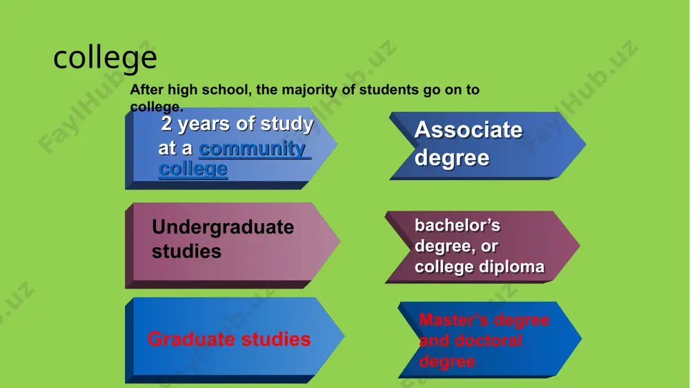 education in the usa - Page 5
