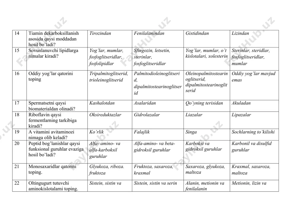 ydo bo’lishi singa 28 raxit qaysi vitamin tanqisligida paydo bo’ladi? d c e k 29 qaysi qatorda nordon aminokislotalar keltirilgan? asparagin va glutamin kislotalar serin va asparagin kislota alanin, glutamin kislota tirozin, asparagin 30 moylar (suyuq yog’lar) qaysi sinfga mansub? murakkab efirlarga ko’p atomli spirtlarga karbon kislotalarga aldegidlarga 31 yog’lar qanday komponentlardan tashkil? glitserin va karbon kislota qoldiqlaridan etilenglikol va to’yinmagan karbon kislotalaridan glitserin va aldegidlar qoldig’idan biratomlispirtlar va karbon kislotalardan 32 ―kumush ko’zgu‖ reaksiyasi beradigan qatorni toping. glyukoza, glitseraldegid glitserin, glyukoza kraxmal, fruktoza ribuloza, fruktoza 33 peptidazalar qatorini toping pepsin, tripsin, papain amilaza, ureaza, xemotripsin ureaza, papain, amilaza pepsin, ureaza, amilaza 34 yog’larni kislotali gidrolizlaganda qanday mahsulotlar hosil bo’ladi? glitserin va yog’ kislotalar co2 va h2o glitserin va aldegidlar yog’ kislotalar va ketonlar 35 suyuq yog’ (moy)larni qattiq yog’larga aylanishi reaksiyasini toping. gidrogenlanish aminlanish oksidlanish parchalanish 36 glyukoza molekulasida qanday funksional guruhlar mavjud? gidroksil va aldegid gidroksil va keto …