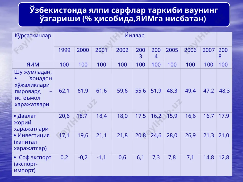зиғи (as) ишлаб чиқарувчилар нархларнинг ҳар хил даражасида бозорга тақдим қилиш мумкун бўлган товарлар миқдорини (q) кўрсатади (1-чизма ). бу эгри чизиқ нархларнинг умумий даражаси ва ишлаб чиқариш ҳажми ўртасидаги тўғридан-тўғри боғлиқликни акс эттиради. юқори нархлар товарлар ишлаб чиқаришни кўпайтиришни рағбатлантирса, паст нархлар ишлаб чиқариш ҳажмини қисқартиришга олиб келади . 9 ялпи таклиф эгри чизиғида учта кесмани ажратиб тахлил қилиш мумкин. бу кесмалар миллий ишлаб чиқариш реал ҳажми ва нарх даражаси ўзгаришининг турли нисбатларини кўрсатади. a) ётик ёки кейнсча кесма.(1-чизма) миллий иқтисодиёт кризис ёки турғунлик ҳолатида жойлашганлигини, ишлаб чиқариш ҳажми ўзгарганда ҳам нарх даражаси доимий бўлиб қолишини кўрсатади. b) оралиқ ёки юқорилаб борувчи кесма, миллий ишлаб чиқариш реал ҳажмининг ўзгариши нарх даражасининг ўзгариши билан бирга боришини акс эттиради. c) тик ёки классик кесма. иқтисодиёт тўлиқ бандликка эришганлигини билдиради. нархнинг янада ошиб бориши ишлаб чиқариш реал ҳажмининг кўпайишига олиб келмайди. ишлаб чиқариш ҳажми доимий бўлиб турса ҳам, нарх ўсиб бориши мумукин. …