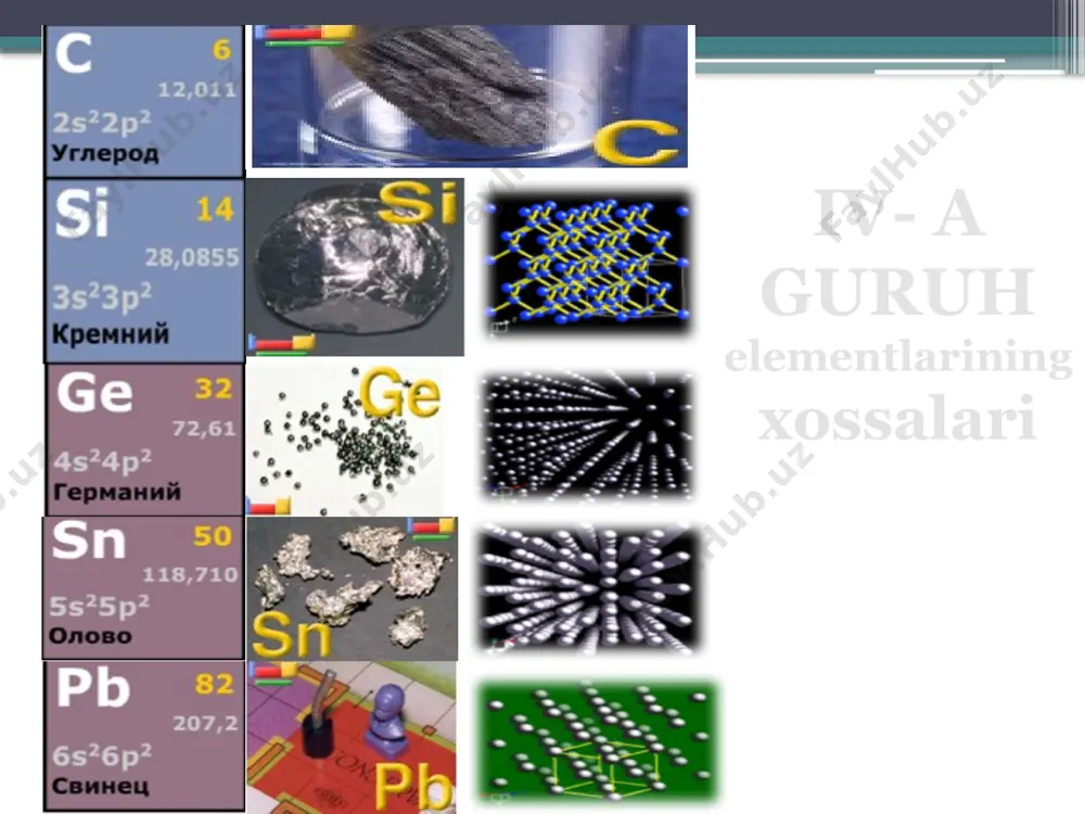 o’mir, grafit va olmos ko’rinishida qazib olinadi. 2. kremniyni qum va silikatlardan: 3. germaniyni zn,ni ni boyitilgan chiqindilaridan: 4. qalayni – klassiterit mineralidan: 5. qo’rg’oshin – sulfidli minerallardan ( pbs – galenit) : - 16 c,si, ge, sn, pblarni gidridlari pm kj/mo’l kj/mo’l kj/mo’l pm pm si va ge galogenidlari karbidlar ionli metall molekulyar metalloidli noma’lum uglerod galogenidlari s q pm kj/mo’l (parchal.) uglerod galogenidlarini olinishi (naoh bilan tozalash) uglerod galogenidlarini xossalari kichik reaktsion qobiliyat. suv bilan ta’sirlashmaydi, unda erimaydi. x- ni biriktirmaydi. xlorlovchi reagent aralash galogenidlar freon - 12 uglerod ftoridi - si, ge, sn, pb tetragalogenidlari ( (istisno kislotasi ge,sn, pb digalogenidlari uglerod (ii) oksidini tuzilishi co xossalari karbonil-galogenidlar fosgen (karbonilxlorid, fosgen) cat s. q. kj/ mo’l fosgenni xossalari uglerod (iv) oksidini xossalari uglerod (iv) oksidini xossalari si, ge, sn, pb oksidlari si,ge,sn,pb xossalari silikatlar seolitlar sn, pb oksidalrining o’ziga xosligi c,si,ge,sn,pb sulfidlari kislotalari e’tiboringiz uchun rahmat!!! image2.png …