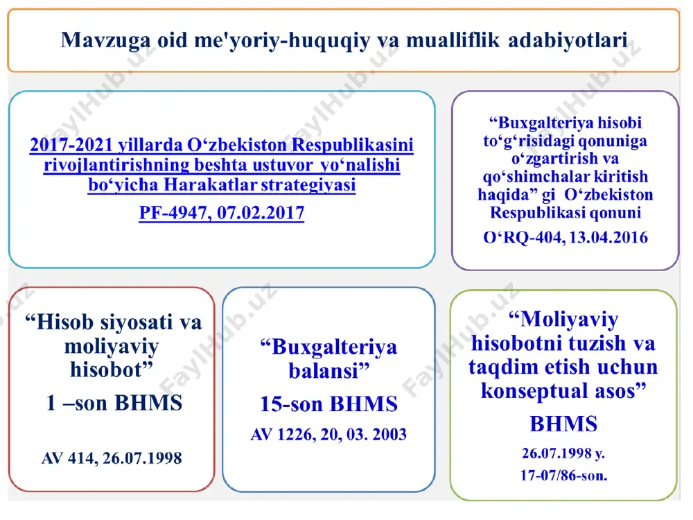 i qarz rezerv kapitali joriy majburiyatlar sotib olingan xususiy aksiyalar ajratilgan bo‘linmalarga qarz taqsimlanmagan foyda maqsadli tushumlar 2-mavzu: buxgalteriyа balansi tosнkent moliyа instituti "buxgalteriya hisobi" kafedrasi * ma'ruza rejasi: 1- ma'ruza: 1. “balans” tushunchasi va uning iktisodiy ahamiyati 2. buxgalteriya balansining tuzilishi va mazmuni 2- ma'ruza: 3. xo‘jalik mablag‘lari va uni tashkil topish manbalari 4. buxgalteriya balansidagi o‘zgarishlar buxgalterlarning xalqaro gerbi quyosh - buxgalteriya hisobi xo'jalik faoliyatini yoritadi, tarozi - balans, ya'ni muvozanat, tenglik ramzi, bernulli egri chizig'i; - hisob insoniyat tarixining ibtidosidayoq paydo bo'lib, to yerda hayot bor ekan mangu qolishini bildiradi. shior: science - fan, conscience - ishonch, independance – mustaqillik * 2- ma'ruza: 3. xo‘jalik mablag‘lari va uni tashkil topish manbalari xo‘jalik mablag‘lari ikki qismdan iborat bo‘ladi: uzoq muddatli aktivlar va joriy (aylanma)aktivlar uma- bu uzoq muddatli asosda foydalaniladigan aktivlar, jumladan sub'ektning mulki, binolari va uskunalari, nomoddiy aktivlar va gudvill; ja–operasion siklida uni olish yoki iste'mol qilish …