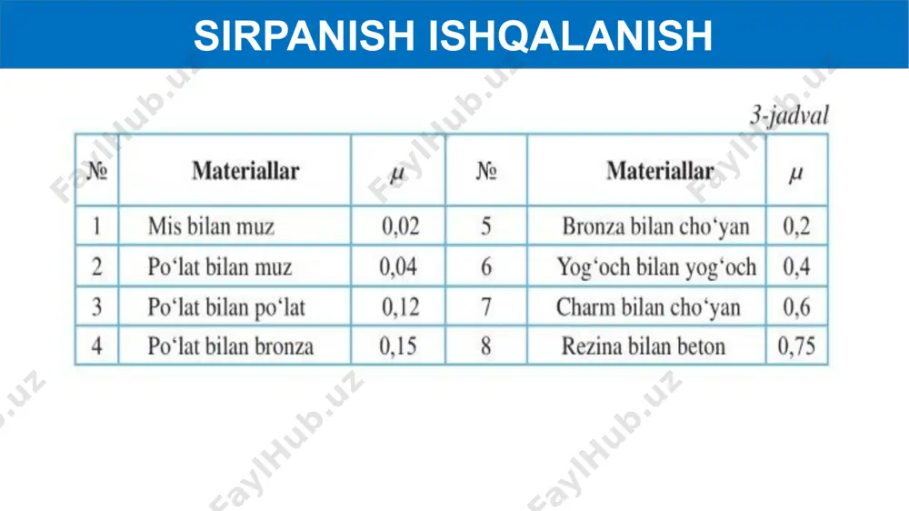 sirpanish ishqalanish - Page 5