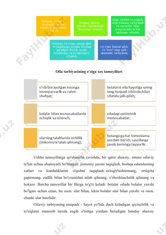 y xususiyatlarni shakllantirish. aql-idrok va ijodiy qobiliyatlarni rivojlantirish, boshlang'ich ish tajribasi, axloqiy va estetik shakllanishi, hissiy madaniyati va bolalarning jismoniy salomatligi, ularning baxtiyorligi - bularning barchasi oilaga, ota-onalarga bog'liq va bularning barchasi oilaviy tarbiyaning vazifasidir. bolalarga eng kuchli ta'sir ko'rsatadigan ota-onalar, birinchi tarbiyachilardir. batafsil j.-j. russo har bir keyingi o'qituvchi bolaga avvalgisiga qaraganda kamroq ta'sir qiladi, deb ta'kidladi. oilaviy ta'limning o'ziga xos usullari mavjud, to'g'rirog'i, ularning ba'zilaridan ustuvor foydalanish. bu shaxsiy misol, muhokama, ishonch, ko'rsatish, sevgi, hamdardlik, shaxsiy yuksalish, nazorat, hazil, topshiriq, an'analar, maqtov, hamdardlik va boshqalar. tanlov aniq vaziyatni hisobga olgan holda individualdir. oila tarbiyasi - ota-onalar va oilaning boshqa a'zolari tomonidan ko'zlangan natijalarga erishish uchun bolalarga ta'sir qilish jarayonlarining umumiy nomi.bola uchun oila ham yashash joyi, ham tarbiya muhitidir. oilaning ta'siri, ayniqsa, bola hayotining dastlabki davrida, boshqa ko'plab tarbiyaviy ta'sirlardan ustundir. oila ham maktabni, ham ommaviy axborot vositalarini, ijtimoiy tashkilotlarni, do'stlarni, adabiyot va san'at ta'sirini aks ettiradi. bu …