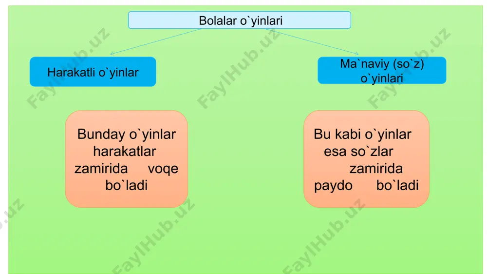 ing-chi?”, “viz- viz”, “o‘ylab top”, “buni toping bolalar, aytib bermang onalar” singari she’riy adabiy topishmoq-larida xalq topishmoqlariga xos an’anaviy unsurlarni istifoda etishga uringan. chaldirmoqlar ko‘p predmetlilik topishmoqlarning eng murakkab turi chaldirmoqni yuzaga keltirgan. chaldirmoqlar ham she’riy, ham nasriy shakllarda uchraydi. nasriy chaldirmoqlar esa ertak, yoki masala shaklidadir: “bir to‘da g‘oz uchib borar ekan. bir g‘oz kelib: “ey yuz g‘oz, salomat bormisiz?” – debdi. unda to‘dadagi g‘ozlardan biri aytibdi: “biz yuz g‘oz emasmiz, yana biz miqdori g‘oz bo‘lsa, yana bizning yarmimiz miqdori va yarmimizning yarmi bo‘lsa, o‘shanda sen ham qo‘shilsang – yuz g‘oz bo‘lamiz”. havodagi g‘ozlar qancha ekan? tenglamalar x+x+0.5x+0.25x+1=100 2x+0.5x+0.25x+1=100 2x+0.75x+1=100 2.75x=99 x=36 masala tipidagi bu chaldirmoqning javobi: 36 +36 +18 +9 +1 =100. tez aytishlar. tez aytishlar. o‘zbekistonning turli joylarida “tutal”, “chalg‘itma”, “chalg‘ituv”, “chalish”, “adashish” deb yuritiladigan bu folklor hodisasi keng tarqalgan. tez aytish istiloh sifatida janrning birgina xususiyatini – bir nafasda shiddat bilan aytilishinigina ifoda etsa-da, tez aytishdan …
