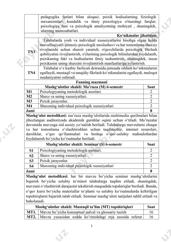 ixologik xususiyatlari 2 jami 8 mashg‘ulot metodikasi: har bir mavzu bo‘yicha seminar mashg‘ulotlarini bajarish bo‘yicha uslubiy ta’minot talabalarga taqdim etiladi, shuningdek, mavzuni o‘zlashtirish darajasini tekshirish maqsadida topshiriqlar beriladi. bunda, o‘quv kursi boʻyicha materiallar to‘plami va uslubiy ko‘rsatmalarda keltirilgan topshiriqlarni bajarish talab etiladi. seminar mashg‘uloti natijalari tahlil etiladi va baholanadi. mashg‘ulotlar shakli: mustaqil ta’lim (mt) topshiriqlari soat mt1. mavzu bo’yicha konseptual jadval va glossariy tuzish 16 mt2. mavzu yuzasidan sodda ko’rinishdagi reja asosida referat tayyorlash 16 mt3. berilgan mavzular yuzasidan esse yozish 14 mt4. berilgan mavzu yuzasidan 4 ta variantga ega bo’lgan 15 ta test tuzish 14 mt5. berilgan mavzu yuzasidan 10-15 ta slayddan tashkil topgan taqdimot ishi tayyorlash. 14 jami: 74 mashg‘ulot metodikasi: mustaqil ta’lim uchun ajratilgan yuklamani bajarishda talabalar amaliy ahamiyatga molik quyidagi topshiriqlarni belgilangan talablar (mustaqil ta’lim topshiriqlarini bajarish bo‘yicha uslubiy ko‘rsatmalar) asosida bajarishi lozim. adabiyotlar asosiy adabiyotlar. 1. ivanov i., zufarova m. umumiy psixologiya. o‘z.fmj., 2008. 2. …