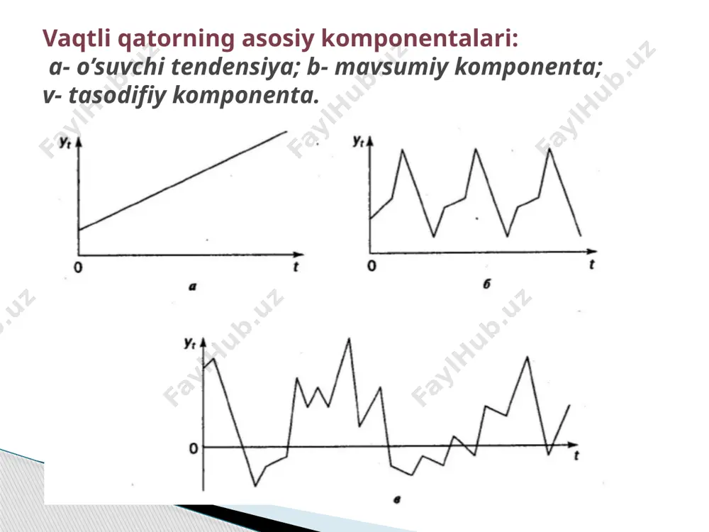 tenglamalar tizimi ko’rinishidagi ekonometrik modellar - Page 5