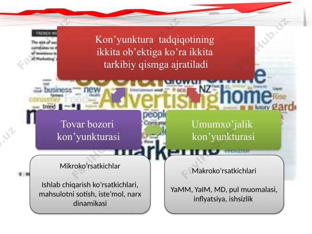 makro va mikro iqtisodiy ko‘rsatkichlar - Page 5