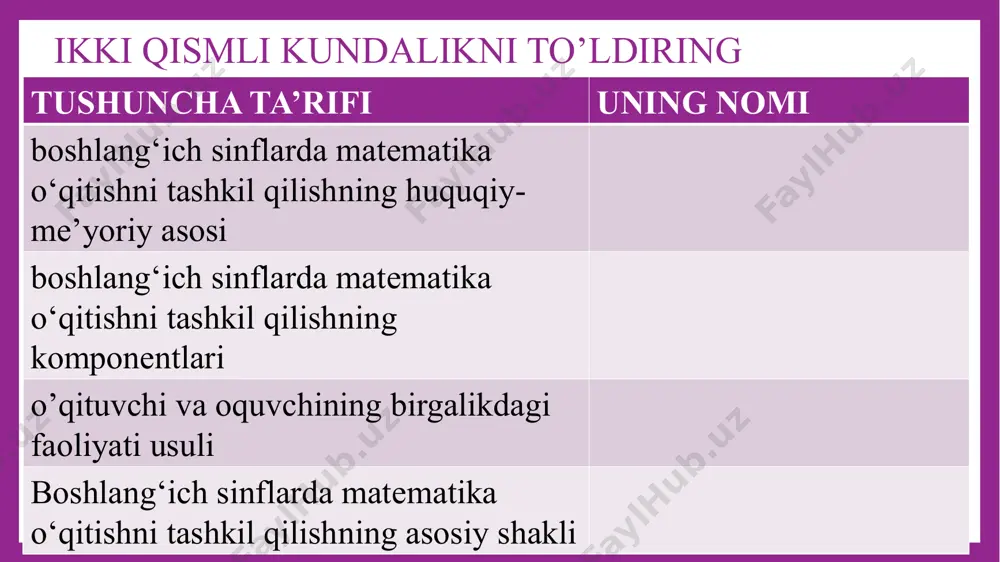 matematikao‘qitishni tashkil qilish - Page 3