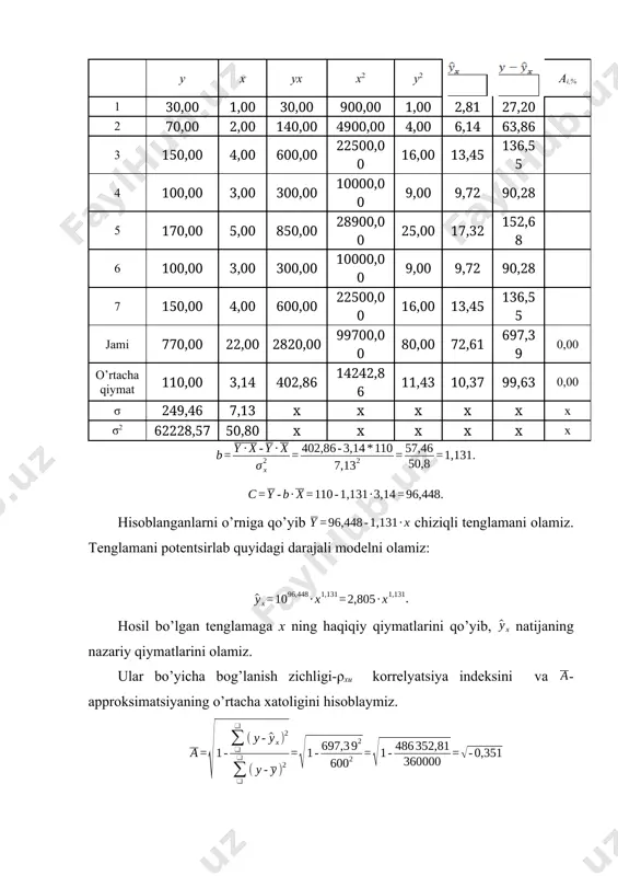 эконометрика мавзусидаги тадқиқот ва таҳлиллар - Page 5