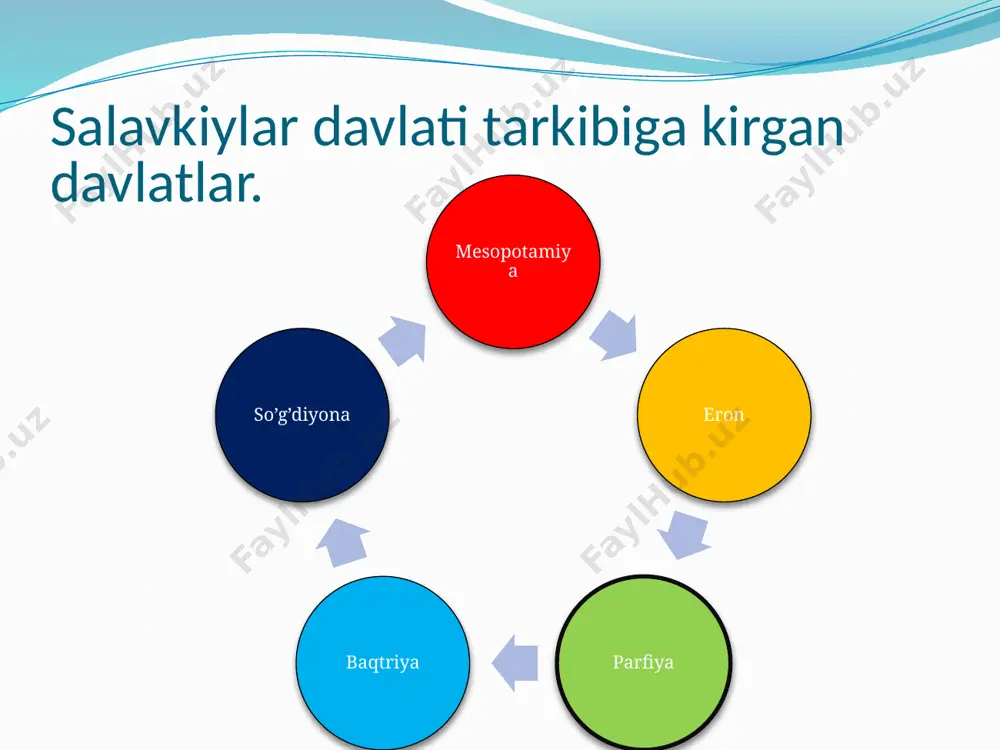 o’zbekistonning antik davr davlatchiligi. salavkiylar va yunon-baqtriya davlatlari - Page 4