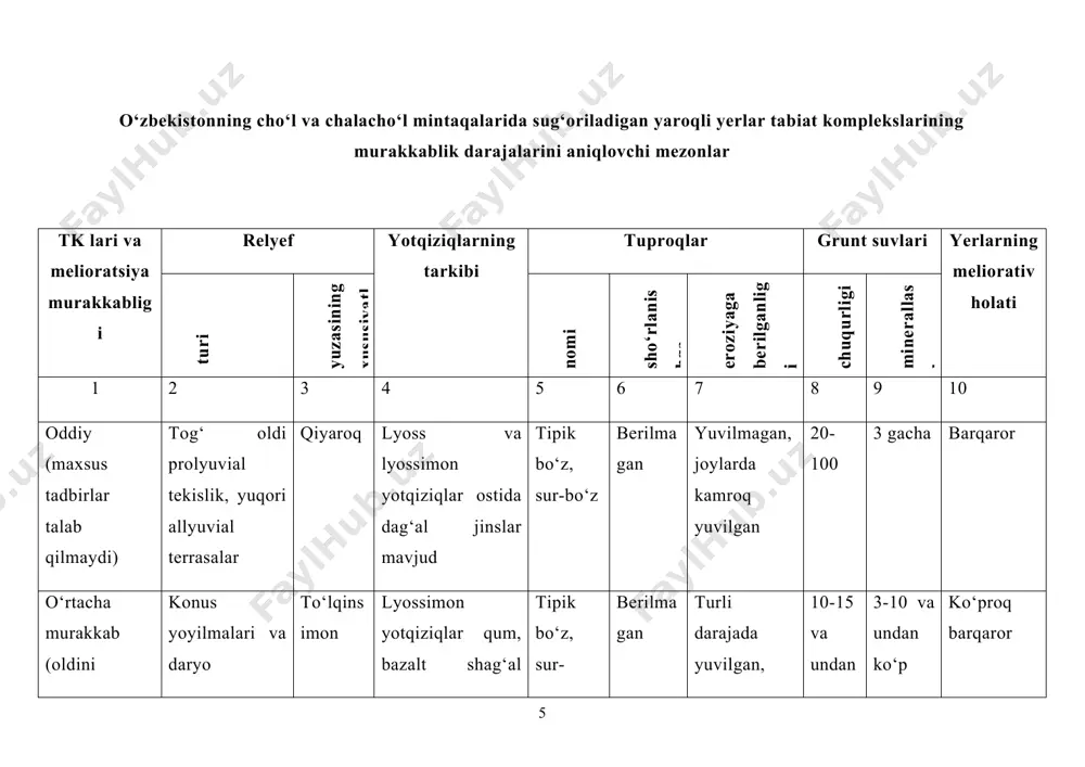 aryo deltasining janubiy qismlari, xorazm vohasi, qizilqumning shimoliy qismiga to'g'ri keladi. mazkur mintaqada paxtaning ertapishar navlari to'liq pishib yetiladi.jazirama mintaqada haroratlar yig'indisi 4500° dan 5000° gacha yetadi. ushbu mintaqaga qizilqumning katta qismi, zarafshon vodiysining quyi qismi, mirzacho'l, farg'ona vodiysi kiradi. mazkur rnintaqada paxtaning o'rtapishar navlarini ekish mumkin.juda jazirama mintaqada haroratlar yig'indisi 5000° dan yuqori bo'ladi. qashqadaryo, surxondaryo viloyatlarining janubiy qismlari shu mintaqada joylashgan. ushbu mintaqada ingichka tolali paxta yetishtiriladi.sizga ma'lumki, o'zbekistonning sharqiy va janubi sharqiy qismlari asosan tog'lardan iborat. tog'larda balandlikka ko'tarilgan sayin havo harorati pasayib boradi, natijada musbat haroratlar yig'in​disi kamayib, yetishtiriladigan ekin turlari ham o'zgarib boradi.tog'larda quyidagi issiqlik mintaqalari ajratiladi: iliq mintaqa, salqin mintaqa, juda salqin mintaqa. iliq mintaqada haroratlar yig'indisi 3000-4000° atrofida va o'rtacha balandlikdagi tog'larni o'z ichiga oladi. ushbu mintaqada lalmikor yerlarda don yetishtirish hamda sug'orma uzumchilikni rivojlantirish mumkin, paxta yetilmaydi.salqin mintaqada musbat haroratlar yig'indisi 3000° dan kam. o'rtacha balandlikdagi tog'larni o'z ichiga oladi. mazkur mintaqadan …