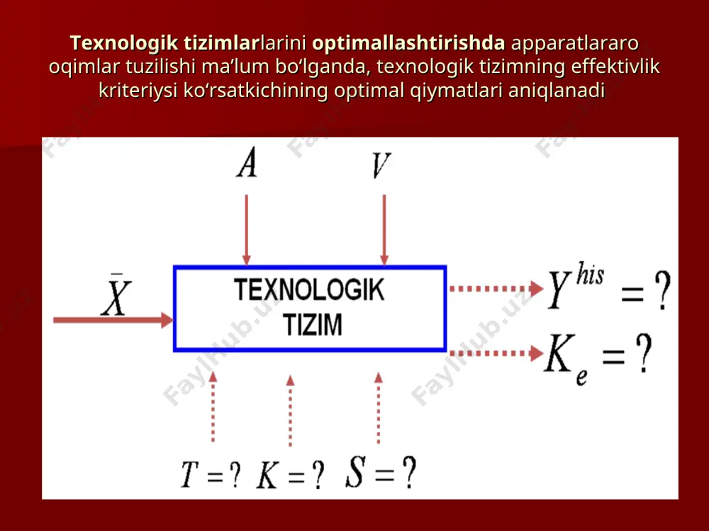 texnologik tizimlarini optimallashtirish va modellashtirish - Page 5