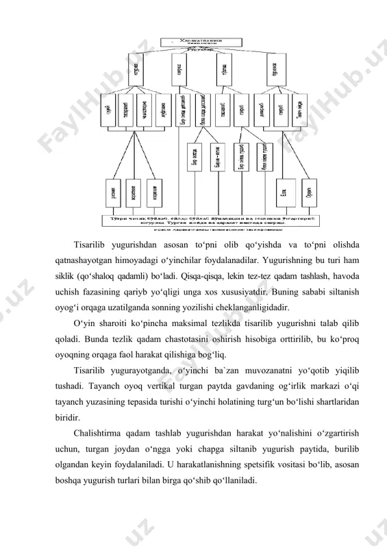 kkinchi oyoqni silkitib, gavda ogʻirlik markazining oʻqi sakrash tomonga oʻtkaziladi. sakrashning traektoriyasi va kuchi oʻyindagi vaziyatga bogʻliq. bir oyoqda yoki ikki oyoqda yerga tushiladi. qisqa masofali, qattiq amortizatsiya keyingi harakatlarga tezroq va samaraliroq oʻtish imkonini beradi. ogʻirlik markazi oʻqining proektsiyasi tayanch yuzasining chegarasida yoki undan tashqarida boʻlishi ham shunga yordam beradi. sakrab toʻpga bosh urayotganda, koʻpincha maksimal baland koʻtarilish kerak boʻladi. bunda yugurib kelib depsinadigan oyoqni taqqa toʻxtaydigan qilib (tayanchga nisbatan burchak hosil qilib) qoʻyish yordam beradi. sal choʻnqaygandan keyin yuqoriga yoki yuqorilab oldinga tomon faol depsinish kerak boʻladi, bunda qoʻllarni koʻkrak baravar silkitib koʻtarish depsinishning samarasini oshiradi. ikki oyoqda depsinib sakrash. bunday usul bilan oldinga, oldinlab yon tomonga va oraliq yoʻnalishalarda sakraladi. turgan joydan sakraganda oʻyinchi depsinish oldidan tezda salgina choʻnqayadi. oyoqlarni faol toʻgʻrilash bilan birga gavda ogʻirlik markazining oʻq sakrash tomoniga oʻtkaziladi va qoʻllar silkitiladi. yugurib kelib sakrayotganda soʻnggi qadamda bir oyoqni taqqa toʻxtaydigan qilib qoʻyiladi. choʻnqayish paytida …