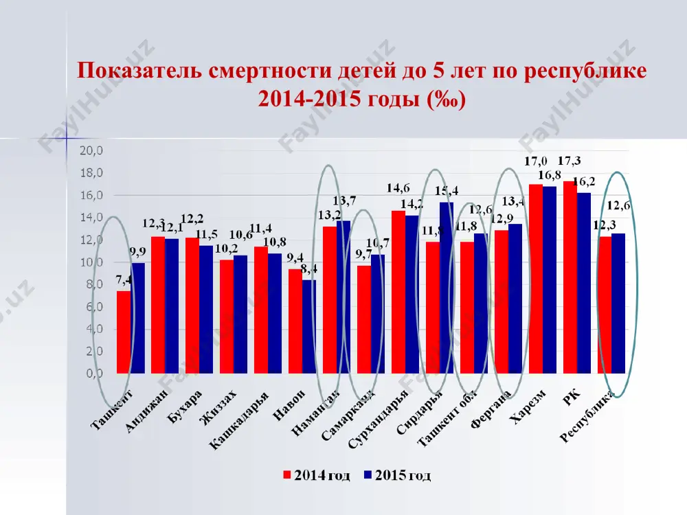 -2 детей на 100 случаев с орз выявить этих детей – самая сложная задача врача общей практики стратегия поддерживаемая воз: прежде всего выявление и антибактериальное лечение детей, имеющих признаки бактериального заболевания/пневмонии с последующим уточнением диагноза при необходимости существует 4 пути контаминации легких патогенной флорой: аспирация содержимого ротоглотки (микроаспирация во сне) – основной путь; воздушно-капельный; гематогенное распространение возбудителя из внелегочного очага инфекции; распространение инфекции из прилежащих тканей соседних органов. этиология на сегодняшний день известно более 500 различных возбудителей орз. * vris, also called “the common cold” or rhinosinusitis, are recognized as the most common infectious illness in humans and a major cause of acute morbidity in individuals of all ages worldwide.1 viral pathogens associated with these infections include the picornaviruses, influenza viruses, parainfluenza viruses, respiratory syncytial virus (rsv), adenoviruses, and coronaviruses. the ability to detect these viruses with advanced techniques such as reverse-transcription polymerase chain reaction (rt-pcr) assays has allowed the …
