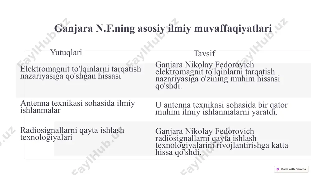 nikolay fedorovich ganjara - Page 5