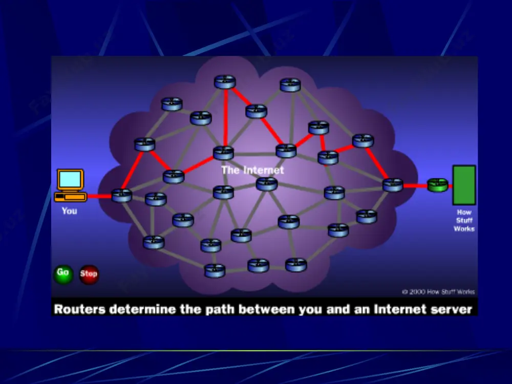 what is the internet? - Page 3