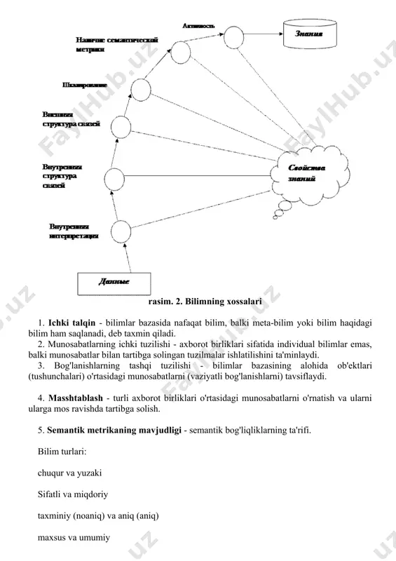 ilish uchun ma'lumotlarni biznes haqidagi ma'lumotlar va bilimlarga aylantirish jarayoni ma'lumotlarni to'plash, axborotni birlashtirish va biznes foydalanuvchilariga bilimlardan foydalanishni ta'minlashning axborot texnologiyalari (usullari va vositalari); · ma'lumotlar va konsolidatsiyalangan ma'lumotlarni chuqur tahlil qilish natijasida olingan biznes haqidagi bilimlar. bilim - bu xulosa chiqarish jarayonida nazarda tutilgan yoki foydalaniladigan rasmiylashtirilgan axborotdir. rasim. 2. bilimning xossalari 1. ichki talqin - bilimlar bazasida nafaqat bilim, balki meta-bilim yoki bilim haqidagi bilim ham saqlanadi, deb taxmin qiladi. 2. munosabatlarning ichki tuzilishi - axborot birliklari sifatida individual bilimlar emas, balki munosabatlar bilan tartibga solingan tuzilmalar ishlatilishini ta'minlaydi. 3. bog'lanishlarning tashqi tuzilishi - bilimlar bazasining alohida ob'ektlari (tushunchalari) o'rtasidagi munosabatlarni (vaziyatli bog'lanishlarni) tavsiflaydi. 4. masshtablash - turli axborot birliklari o'rtasidagi munosabatlarni o'rnatish va ularni ularga mos ravishda tartibga solish. 5. semantik metrikaning mavjudligi - semantik bog'liqliklarning ta'rifi. bilim turlari: chuqur va yuzaki sifatli va miqdoriy taxminiy (noaniq) va aniq (aniq) maxsus va umumiy tavsiflovchi va ko‘rsatuvchi …