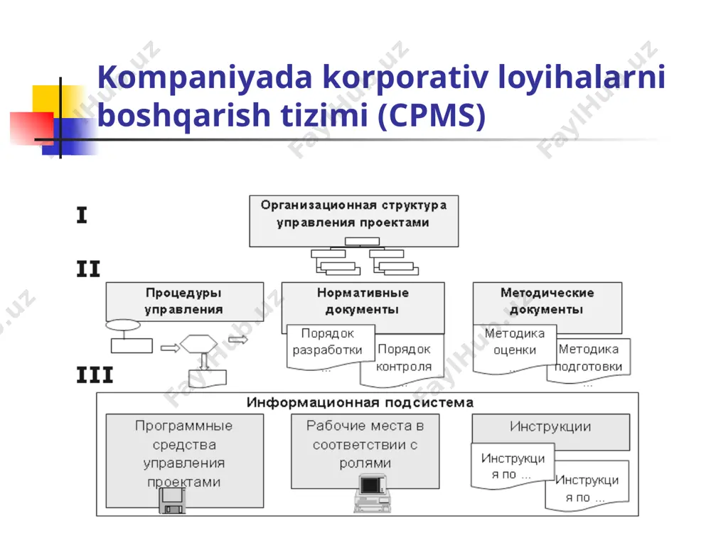 iyat darajasida) loyiha boshqaruvini rasmiylashtirish darajasini muvozanatlash loyihalarni boshqarish bo‘yicha ilg‘or tajribalarni to‘plash va tarqatish tartiblarini o‘rnatish xalqaro sertifikatlash: pmi, ipma, p2m tashkilot/ xususiyatlari pmi (loyihalarni boshqarish instituti), aqsh ipma (loyihalarni boshqarish xalqaro assotsiatsiyasi), yevropa pmcc (loyihalarni boshqarish sertifikatlash markazi), yaponiya standartlar pmbok (loyihalarni boshqarish bo'yicha bilimlar organi) icb (xalqaro kompetentlik asosi) p2m (korxona innovatsiyasi uchun loyiha va dasturlarni boshqarish bo'yicha qo'llanma) yondashuvlar: pmi - jarayon ipma - malakaga asoslangan p2m - qimmatli sertifikatlash: pmi - pmp ipma-a, b, c, d p2m - pms, pmr, pma nima bu? loyihani boshqarish bo'yicha malaka darajasiga qo'yiladigan talablarga muvofiqligi professionallikni oshirish xodimlar, tashkilotlar, tizimlarni rivojlantirish va takomillashtirish qayerda amal qiladi? xodimlar: ipma modeli bo'yicha mutaxassislarni sertifikatlash - sovnet 4- lc maslahatchilar: loyiha boshqaruvi bo'yicha maslahatchi sertifikati ipma delta modeli bo'yicha tashkilotlarni sertifikatlash ® qachon boshlash kerak? kecha  nega sertifikatsiya? www.sovnet.ru 7 mutaxassislarni sertifikatsiya berishning asosiy tushunchalari loyihalar boshqaruvi sertifikatlashtirish organi - sertifikatlashtirishni …