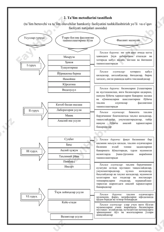 quvchilarning umumiy madaniyati, mantiqiy fikrlashi hamda bilish qobiliyatini rivojlantirish bilan bog’liqdir. shuningdek, og’zaki mashqlarning nutq boyligini oshirish va xorijiy tillarni o’rganishdagi ahamiyati beqiyos. ta’lim sifati va samaradorligini ta’minlashda ko’rgazmali metodlar ham alohida ahamiyatga ega. ushbu metodlardan foydalanish zaruriyati ko’rsatmalilik tamoyiliga amal qilish maqsadga muvofiq ekanligida ko’rinadi. inson miyasining 30 foiz hajmini ko’rishni, faqat 3 foizgina eshitishni ta’minlovchi neyronlar tashkil etadi. pedagogik-psixologik yo’nalishda olib borilgan tadqiqotlar natijalaridan ma’lum bo’ladiki, shaxs tomonidan o’zlashtirilayotgan bilimlarning 85 foizi ko’rish reseptorlari yordamida o’zlashtiriladi. demak, o’zbek xalqi tomonidan ko’p bora qo’llaniladigan «yuz marta eshitgandan bir marta ko’rgan yaxshi» maqoli ilmiy asosga ega ekan. namoyish metodi o’rganilayotgan obyekt harakat dinamikasini ochib berishda qo’l keladi va ayni chog’da predmetning tashqi ko’rinishi va ichki tuzilishi haqida to’laqonli ma’lumot berishda keng qo’llaniladi. tabiiy obyektlarni namoyish qilishda odatda uning tashqi ko’rinishi (shakli, hajmi, miqdori, rangi, qismlari, ularning o’zaro munosabatlari)ga e’tibor qaratiladi, so’ngra ichki tuzilishi yoki alohida xususiyatlarini o’rganishga o’tiladi. ko’rsatish ko’p …
