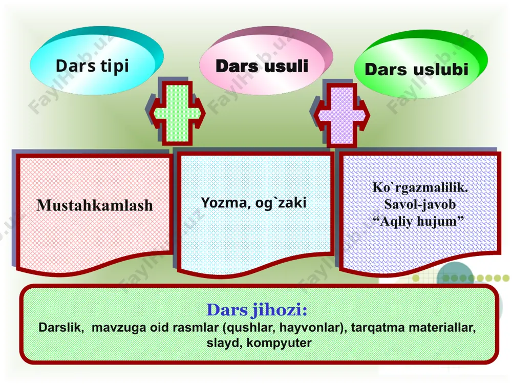 ona tili fanidan ochiq dars ishlanmasi - Page 5