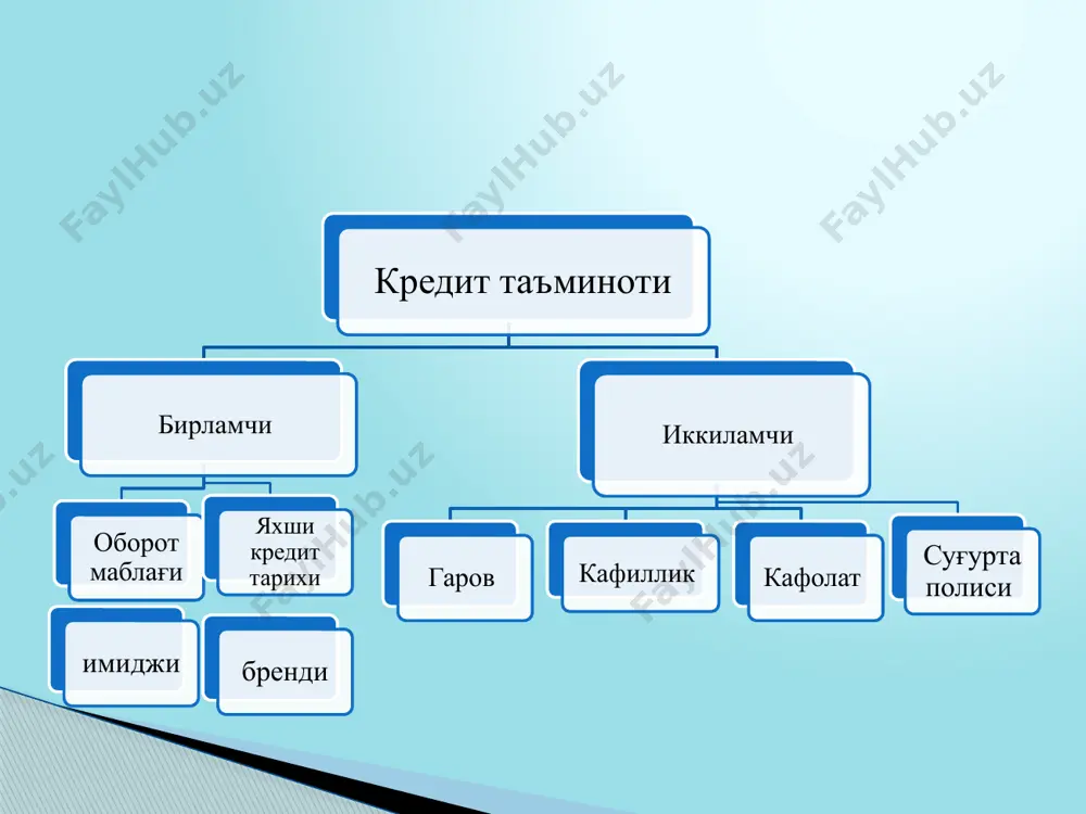 ор ўзининг талаблари ёки мулкий ҳуқуқларини кредит таъминоти сифатида банкка ўтказади жаҳон амалиётида банк кредитларини таъминлашнинг кенг тарқалган турлари қуйидагилар ҳисобланади: - ер уй-жой; - қимматли қоғозлар; - дебиторлик қарзлари йиғиндилари; - тегишли ҳужжатлар билан бирга тақдим этилган товарлар; - суғурта полислари ва бошқалар эътиборларингиз учун раҳмат!!! image2.wmf image3.jpeg image1.jpeg