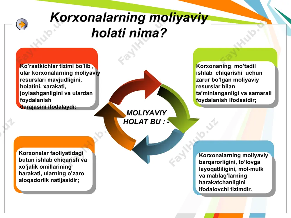 tish mumkin. asosiy va aylanma mablag’larning holatini ko’rsatib, moliyaviy xo’jalik jarayonini yuritish vazifasini bajarishda bu mulklardan fodalanadi. mulk to’plangan moliyaviy hamda davlat tashkilotlari mablag’i, hususiy shaxslar jamg’armasi, hissador va ta’sischilarning ulushi, bank krediti, chet ellik sarmoyadorlar va hakozo mablag’lar evaziga sotib olinadi. * content layouts balans aktiv passiv uzoq muddatli aktivlar joriy aktivlar o’z mablag’lari manbalari majburiyatlar asosiy vositalar nomoddiy aktivlar uzoq muddatli investitsiyalar tmz debitorlar pul mablag’lari ustav kapital qo’shilgan kapital rezerv kapital taqsimlanmagan foyda uzoq muddatli majburiyatlar joriy majburiyatlar maqsadli tushumlar contributed capital balance assets l & se current assets noncurrent assets liabilities stockholders’ equity cash & mark. sec current receivables inventories property, plant, & equipment, net goodwill & intangibles, net other assets, net current liabilities long-term liabilities stockholders’ equity other current assets retained earnings shuningdek, zahira va xarajatlar tarkibiga o’simlik va chorvachilik bo’yicha tugallanmagan ishlab chiqarish, kelgusi davr xarajatlari, tayyor mahsulot va boshqalar ham kiradi. moliyaviy tahlilning …