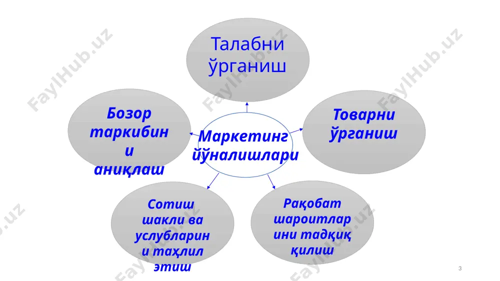 л этиш тартибини соддалаштириш ва фаолият юритишнинг моддий-техник шарт-шароитларини таъминлаш. 5. кичик бизнес ва xусусий тадбиркорлик субъектларига солиқ ва бошқа тўловлар борасида енгилликлар яратиш, ҳисобот топшириш тизимини такомиллаштириш. 14 “кичик бизнес ва xусусий тадбиркорлик йили” давлат дастурининг асосий устувор йўналишлари 6. кичик бизнес ва хусусий тадбиркорлик субъектларини кредитлаш механизмини янада такомиллаштириш. 7. кичик бизнесни ривожлантириш учун хорижий инвестицияларни кенг жалб этиш. 8. кичик бизнес ва xусусий тадбиркорлик субъектларининг ташқи иқтисодий фаолият соҳасидаги иштирокини кенгайтириш. 9. илғор илм-фан ютуқларига асосланган кичик бизнес ва xусусий тадбиркорликни ривожлантиришга кенг йўл очиб бериш. 10. кичик бизнес ва хусусий тадбиркорлик субъектларига тақдим этилаётган имтиёзлар ва қулай шароитлар тизимини янада ривожлантириш. image1.jpeg image2.jpeg image3.jpeg /docprops/thumbnail.jpeg