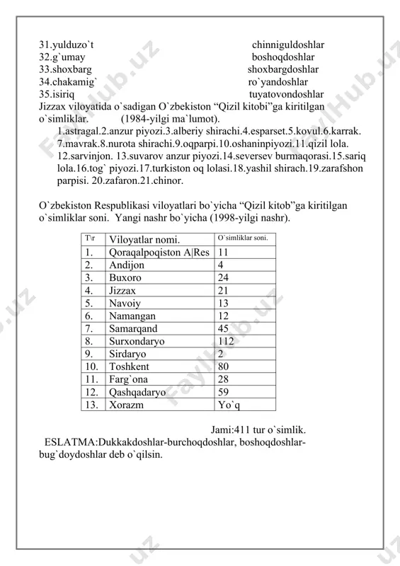 st 5. j.h.hamidov sitolog 6. k.zufarov sitolog 7. dok.pr. n.ahmedov respublikada xizmat ko`rsatgan fan arbobi. 8. pr. nishonboyev sitolog 9. t.tilovov 8-sinf”odam va uning salomatligi” darsligi muallifi. 10. pr. u.oripov anatomik, vrach, urolog. 11. y.to`raqulov bioximik 12. pr. g`ovurov antropolog 13. sh.shamsiyev pediatr