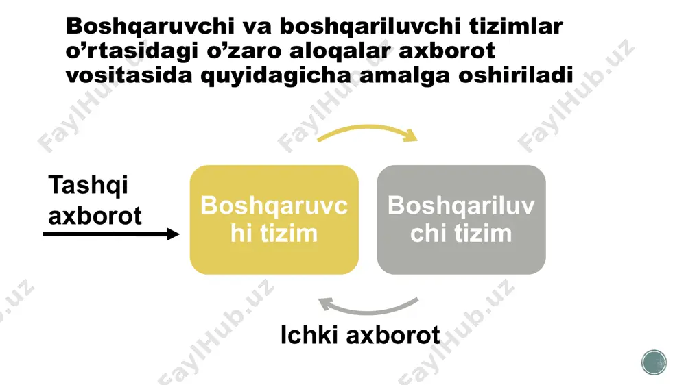 tni qabul qilish qayta aloqa axborotni tanlash va g’oyani sharllantirish axborot almashinuvi g’oyani shakllantirish va axborotni tanlashdan boshlanadi. jo’natuvchi almashinuv predmeti sifatida qanday muhim g’oya yoki xabarni tanlash kerakligini hal qiladi. к сожалению, многие попытки обмена информацией обрываются на этом первом этапе, поскольку отправитель не затрачивает достаточного времени на обдумывание идеи. кит дэвис подчеркивает важность данного этапа: «неудачное сообщение не станет лучше на глянцевой бумаге или от увеличения мощности громкоговорителя. лейтмотив этапа — «не начинайте говорить, не начав думать». g’oya hali axborot almashinuviga xizmat qiladigan darajada so’zlarga aylantirilmagan va shakl berilmagan bo’ladi. чтобы осуществить обмен эффективно, он должен принять в расчет множество факторов. к примеру, руководитель, желающий обменяться информацией об оценке результатов работы, должен четко понимать, что идея состоит в том, чтобы сообщить подчиненным конкретную информацию об их сильных и слабых сторонах и о том, как можно улучшить результаты их работы. идея не может заключаться в смутных общих похвалах или …