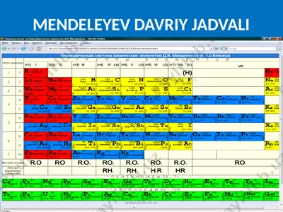kadmiy elementi — PPTX