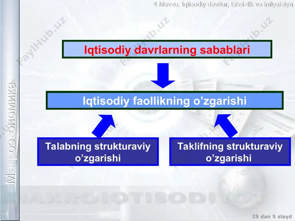 yamm hajmining orqada qolishi b%ni tashkil etadi. agar haqiqiy ishsizlik ishsizlikning tabiiy darajasidan oshsa, ishlamayotgan ishchi kuchi tomonidan ishlab chiqarilishi mumkin bo’lgan tovar va xizmatlarning potensial ishlab chiqarish hajmi yo’qatiladi, va bu yo’qotish yamm uzilishi (gap gnp) deyiladi: bu yerday-haqiqiy yamm; y*- potensial yamm bu yerda u – ishsizlik haqiqiy darajasi u* - ishsizlik tabiiy darajasi b – empirik koeffisienti макроэкономика 4 mavzu. iqtisodiy davrlar, ishsizlik va inflyatsiya 25 dan * slayd макроэкономика 4 mavzu. iqtisodiy davrlar, ishsizlik va inflyatsiya 25 dan * slayd fillips egri chizig’i inflatsiyaga qarshi kurashda yo’qotishlar va natijalarning nisbati: ba’zi bir empirik ma’lumotlarga ko’ra inflatsiyani 2%ga pasaytirish uchun bir yillik yammning 5% dan voz kechish kerak, inflatsiyaning 1% ga kamayishi davriy ishsizlikning 2,5%ga oshishini talab qiladi. fillips egri chizig’i – ishsizlik darajasi bilan inflatsiya su’atlari o’rtasidagi teskari bog’lilligini aks ettiradigan grafik ifodasi: inflatsiya u ishsizlik inflatsiya kutilayotgan (davriy taklifning inflatsiya inflatsiya) keskin o’zgarishlari unknown-0.unknown unknown-1.unknown …