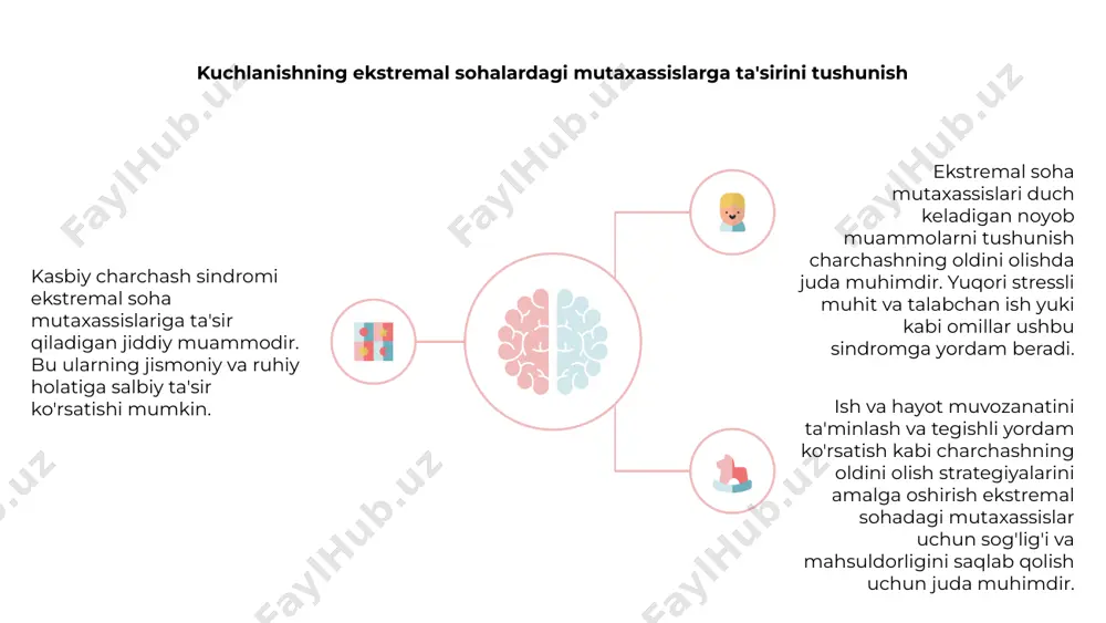 ruhiy salomatlikni mustahkamlashi va ushbu yuqori stressli rollarda charchashning oldini olishi mumkin. 03 muvaffaqiyatli charchashning oldini olish strategiyalarining amaliy tadqiqotlari muvaffaqiyatli strategiyalar yordamida ekstremal soha mutaxassislarida kasbiy charchashning oldini olish mumkin. ushbu strategiyalar ruhiy salomatlik, ish-hayot muvozanati va stressni boshqarishga qaratilgan bo'lishi kerak. muvaffaqiyatli charchashning oldini olish bo'yicha amaliy tadqiqotlar qimmatli fikrlarni berishi mumkin. ogohlantirish belgilarini tan olish, o'z-o'zini parvarish qilish amaliyotini qo'llash va professional yordamga murojaat qilish profilaktikaning asosiy komponentlari hisoblanadi. qo'llab-quvvatlovchi ish muhitini yaratish, ochiq muloqotni targ'ib qilish va o'z-o'zini parvarish qilish amaliyotini rag'batlantirish ekstremal soha mutaxassislarida charchashning oldini olishning samarali usullaridir. kuchlanishga yordam beruvchi tashkiliy omillarni hal qilish 1,2,3 tashkiliy omillarni hal qilish ekstremal sohalardagi mutaxassislarda charchashning oldini olishga yordam beradi. qo'llab-quvvatlovchi ish muhiti, aniq umidlar va samarali muloqot charchashga qarshi kurashda kalit hisoblanadi. ish va hayot muvozanatini rag'batlantirish va o'z-o'zini parvarish qilish uchun resurslarni ta'minlash kasbiy charchash sindromini yanada oldini oladi. kuchlanishning oldini olish uchun ong …
