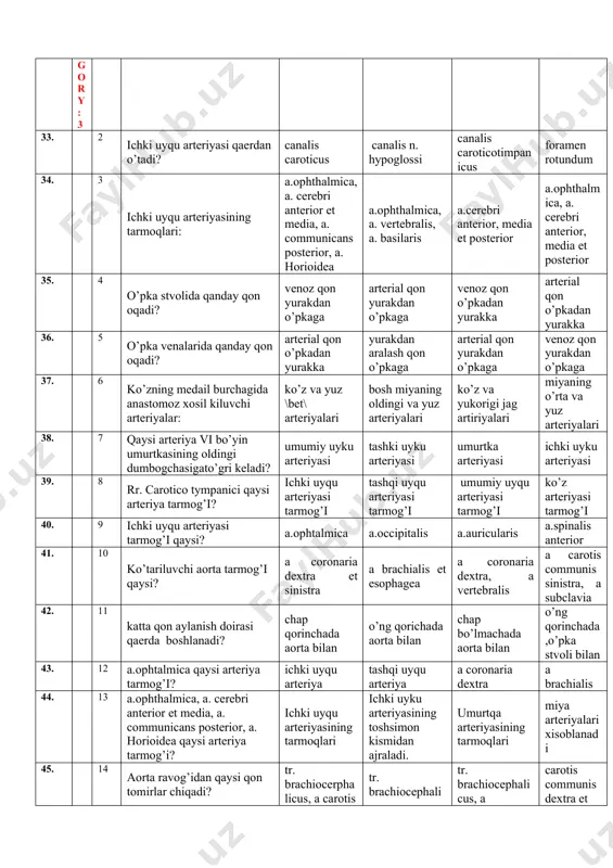 u arteriyasining tarmoqlari: a.ophthalmica, a. cerebri anterior et media, a. communicans posterior, a. horioidea a.ophthalmica, a. vertebralis, a. basilaris a.cerebri anterior, media et posterior a.ophthalmica, a. cerebri anterior, media et posterior 35. 4 o’pka stvolida qanday qon oqadi? venoz qon yurakdan o’pkaga arterial qon yurakdan o’pkaga venoz qon o’pkadan yurakka arterial qon o’pkadan yurakka 36. 5 o’pka venalarida qanday qon oqadi? arterial qon o’pkadan yurakka yurakdan aralash qon o’pkaga arterial qon yurakdan o’pkaga venoz qon yurakdan o’pkaga 37. 6 ko’zning medail burchagida anastomoz xosil kiluvchi arteriyalar: ko’z va yuz \bet\ arteriyalari bosh miyaning oldingi va yuz arteriyalari ko’z va yukorigi jag artiriyalari miyaning o’rta va yuz arteriyalari 38. 7 qaysi arteriya vi bo’yin umurtkasining oldingi dumbogchasigato’gri keladi? umumiy uyku arteriyasi tashki uyku arteriyasi umurtka arteriyasi ichki uyku arteriyasi 39. 8 rr. carotico tympanici qaysi arteriya tarmog’i? ichki uyqu arteriyasi tarmog’i tashqi uyqu arteriyasi tarmog’i umumiy uyqu arteriyasi tarmog’i ko’z arteriyasi …