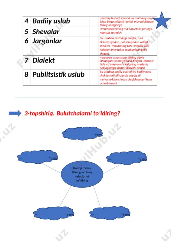 sh- quyidagi savollarga tayyorlaning? 1.milliy va adabiy til o’rtasidagi farqlarni toping? 2.jargon va argolar o’rtasidagi farqlarni toping? foydalanilgan adabiyotlar 1.jamolxonov.hozirgi o'zbek adabiy tili darsligi 2013-yil. 2.abduazizov a.a.tilshunoslikka kirish 1999-yil. 3.belanin.psixolingvistika.2003-yil. 4. jamolxonov.hozirgi o'zbek adabiy tili darsligi 2005-yil. tayyorladi: abdusamatov azizbek husanov ravshan tekshirdi:sevara yoqubova 1 2 3 4 hozirgi o’zbеk tilining vazifaviy uslublarini to’ldiring 5 6 shirin, zahri, aqlsizga,yomon, jon, osh, suyakni, otilgan, inson, ariqni, aytmas, yaxshi. 7 8 8 suv 100 gradusda qaynaydi. badiiy uslub ilmiy ulub u qizig’ar mashinasini qoraqamishga qarab uchirdi... (t.m.) endi tushunib olgandirsan, oshqovoq? publitsistik uslub otaхon cho’pon,-dedi hakim хudoyberdiyev qo’lini oldinga cho’zib,- sardor desak ham bo’ladi, umar aka .toshniyozov… so’zlashuv uslub 2010- yilning 1-avgustidan boshlab byudjet muassasalari va tashkilotlari хo- dimlarining ish haqi, pensiyalar 2 barobar oshirilsin rasmiy uslub 9 1ooooo000jwjwj0nj111111111111100 0