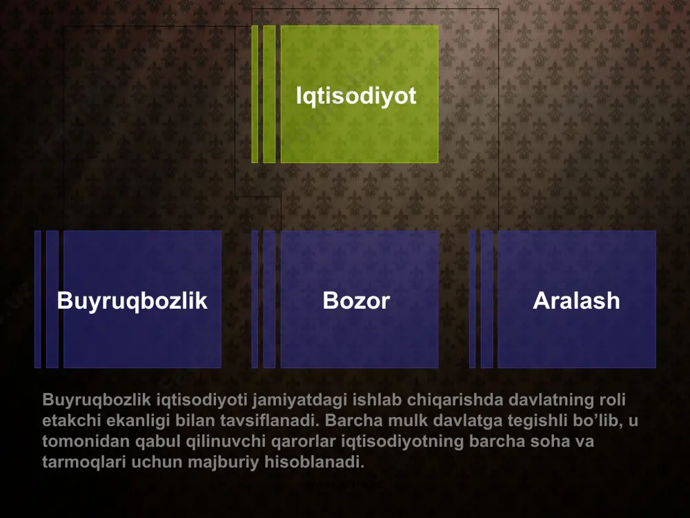 biznes jarayonlarining ichki va tashqi muhitini tushunish - Page 5
